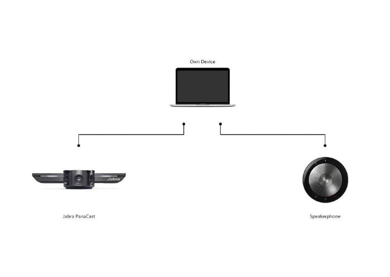 Jabra PanaCast Meet Anywhere+ MS Video Conferencing Bundle