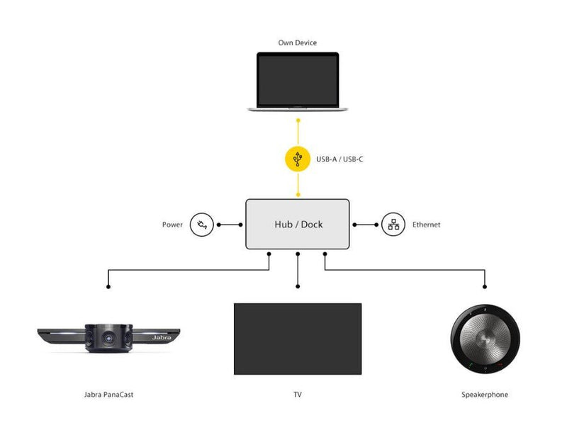 Jabra Panacast Meet Anywhere+ UC Video Conferencing Bundle 8403-229