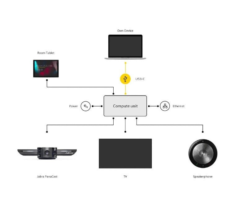 Jabra Panacast Meet Anywhere+ UC Video Conferencing Bundle 8403-229