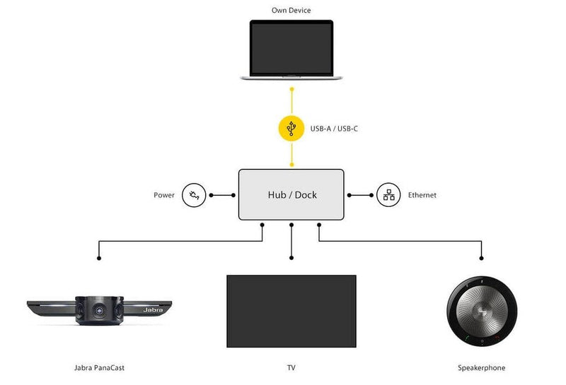Jabra PanaCast Panoramic 4K Video Conferencing Camera 8100-119