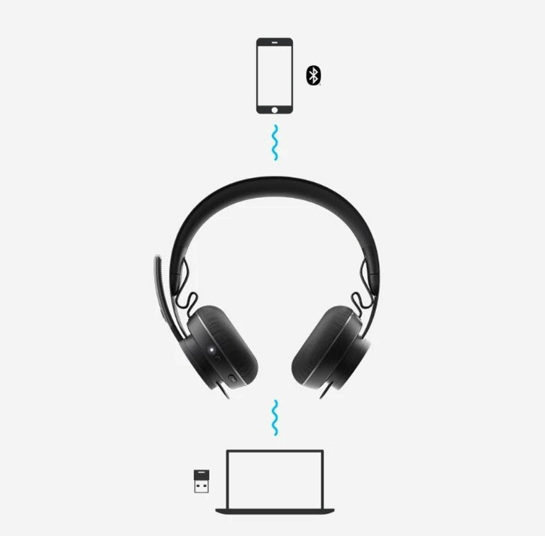 Logitech Zone Wireless Plus ANC Bluetooth Headset