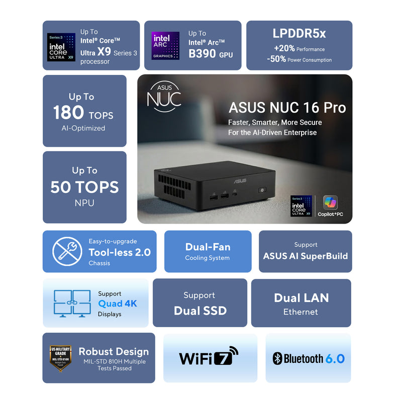 ASUS NUC 16 RNUC16WCKC300000 Mini PC Black