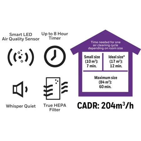 HONEYWELL HPA710 84m² AIR PURIFIER
