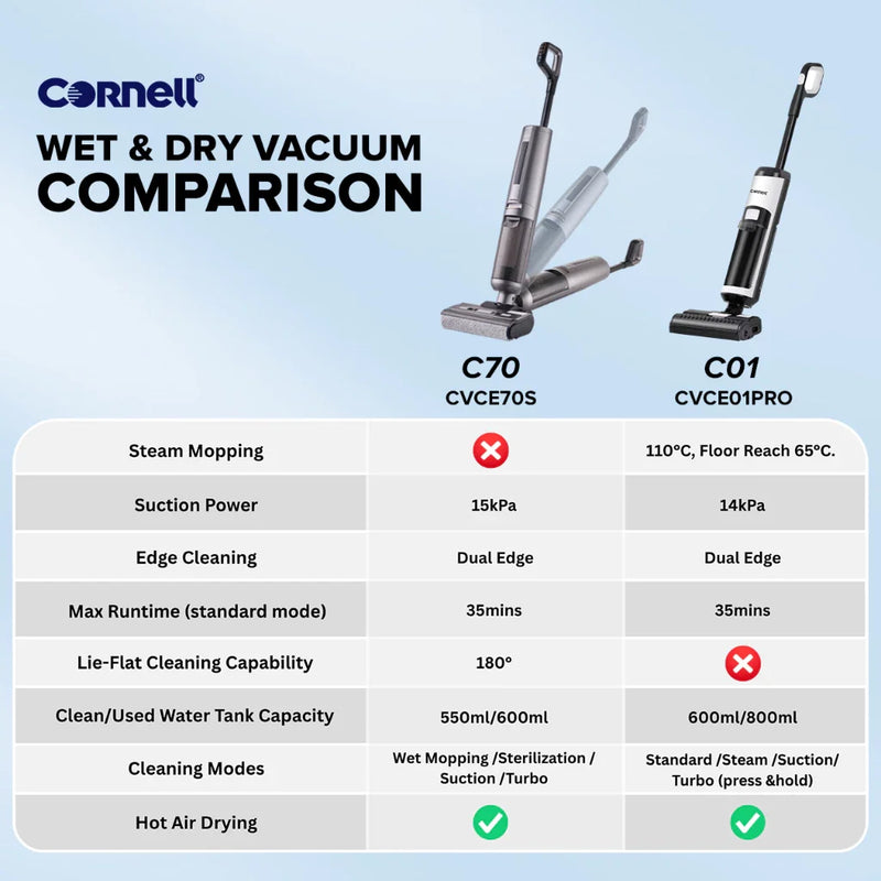 Cornell Wet and Dry Cordless Vacuum Cleaner
