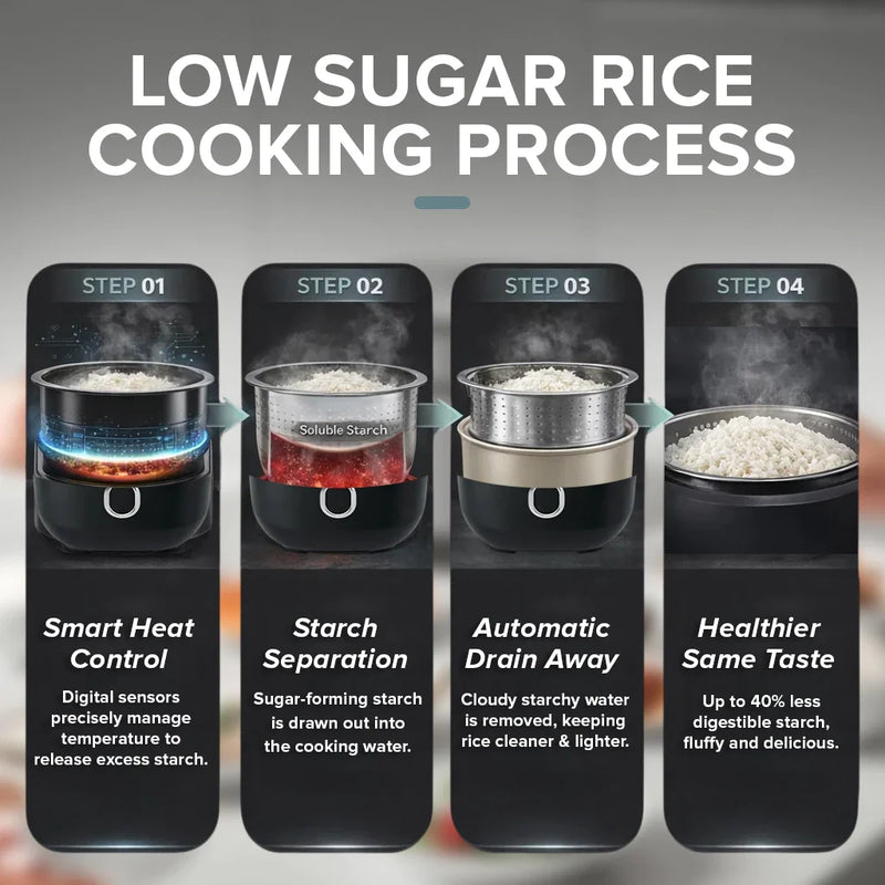 Cornell 1.5L Digital Low Sugar Rice Cooker