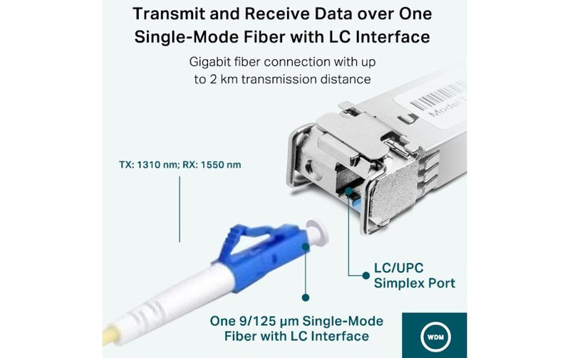 TP-Link TL-SM321B-2 1000Base-BX WDM Bi-Directional SFP Module