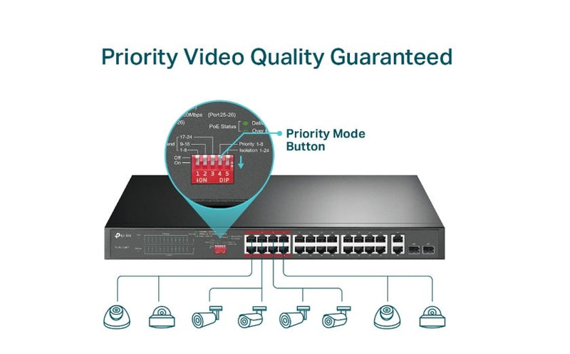 TP-Link TL-SL1218MP 16-Port 10/100Mbps PoE+ Switch 192W