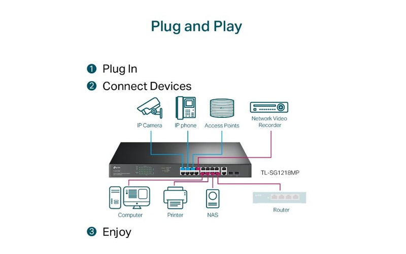 TP-Link TL-SG1218MP 18-Port Gigabit PoE+ Switch 16-Port 250W