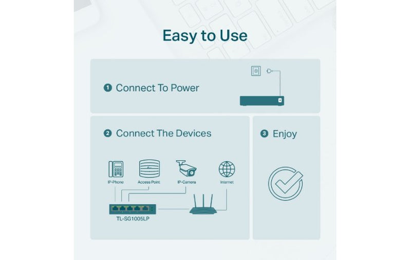 TP-Link TL-SG1005LP 5-Port Gigabit Desktop Switch with 4-Port PoE+