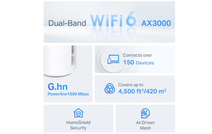 TP-Link Deco PX50 AX3000 + G1500 Whole Home Powerline Mesh Wi-Fi (2-Pack)