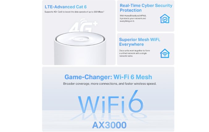 TP-Link Deco X50-4G+ AX3000 Whole Home Mesh Wi-Fi 6 Router