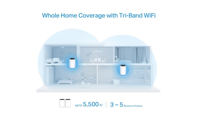 TP-Link Deco X68 AX3600 Whole Home Mesh Wi-Fi 6 System Tri-Band 2-Pack