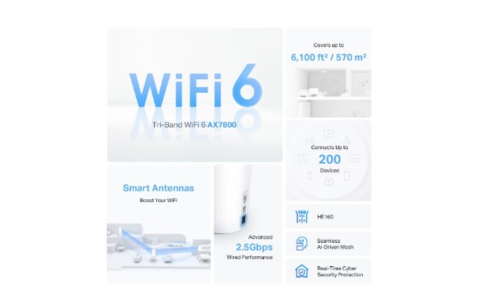 TP-Link Deco X95 AX7800 Whole Home Mesh Wi-Fi 6 System Tri-Band 1-Pack