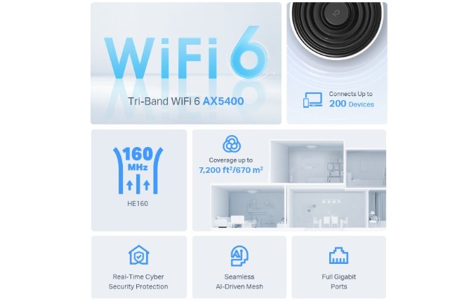 TP-Link Deco XE75 AXE5400 Whole Home Mesh Wi-Fi 6 System 1-Pack