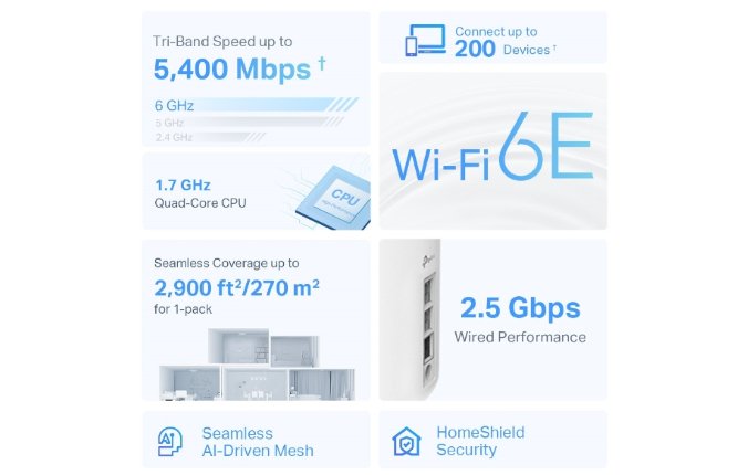 TP-Link Deco XE75 Pro AXE5400 Whole Home Mesh Wi-Fi 6E System Tri-Band 3-Pack
