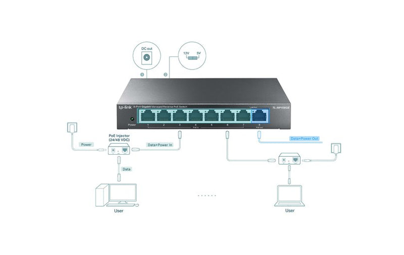 TP-Link TL-RP108GE 8-Port Gigabit Managed Reverse PoE Switch