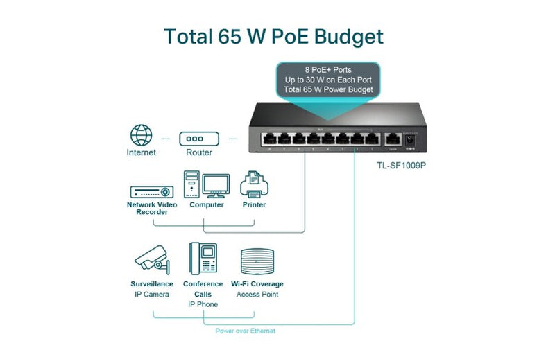 TP-Link Omada TL-SF1009P 9-Port 10/100Mbps PoE+ Switch