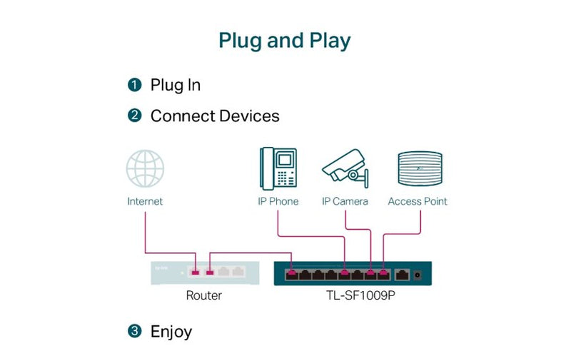 TP-Link Omada TL-SF1009P 9-Port 10/100Mbps PoE+ Switch
