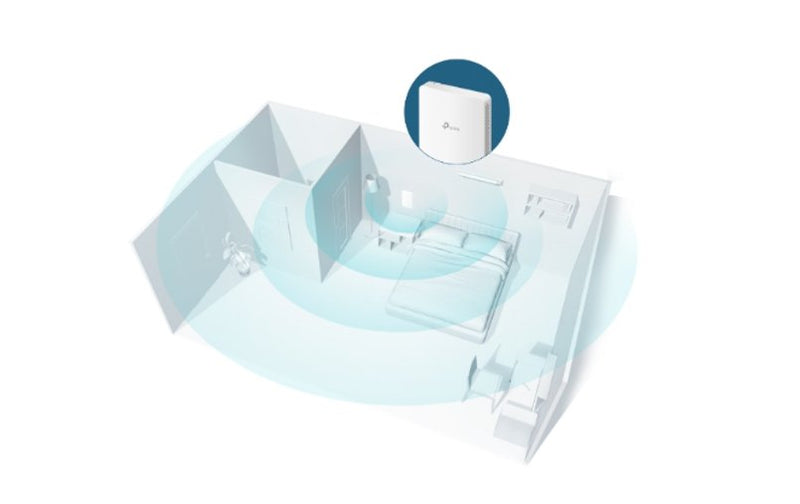 TP-Link Omada AC1200 Gigabit Wall-Plate Dual-Band AP EAP235-Wall