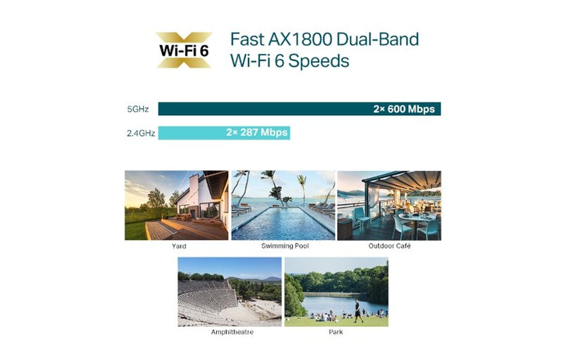 TP-Link Omada AX1800 Dual-Band Wi-Fi 6 Outdoor Access Point EAP610-Outdoor