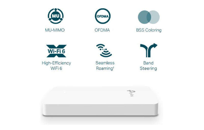 TP-Link Omada AX1800 Gigabit Wall-Plate Dual-Band Wi-Fi 6 Access Point EAP615-Wall
