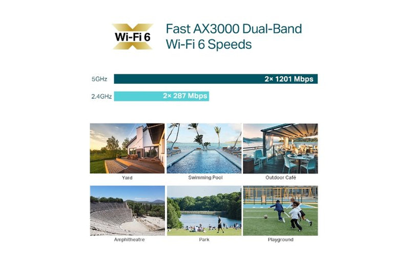 TP-Link Omada AX3000 Indoor/Outdoor Wi-Fi 6 Access Point EAP650-Outdoor