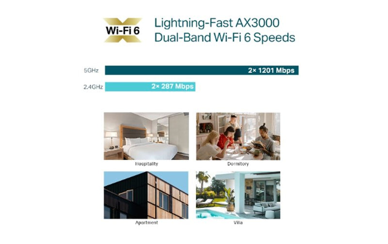 TP-Link Omada AX3000 Wall-Plate Dual-Band Wi-Fi 6 Access Point EAP650-Wall