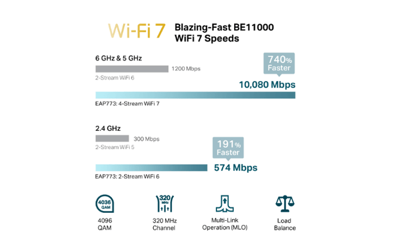 TP-Link Omada BE11000 Ceiling Mount Tri-Band Wi-Fi 7 Access Point EAP772