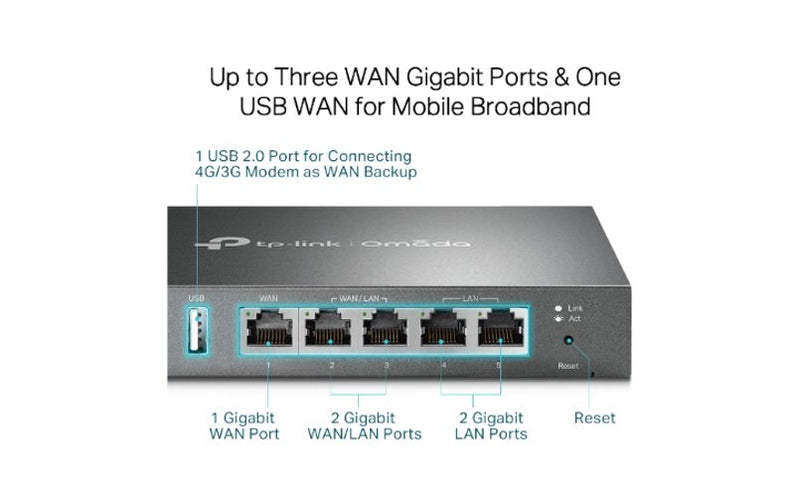 TP-Link Omada Gigabit VPN Router ER605
