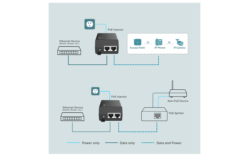 TP-Link Omada PoE+ Injector 30W POE160S