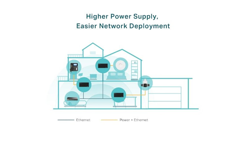 TP-Link Omada PoE++ Injector 60W POE170S