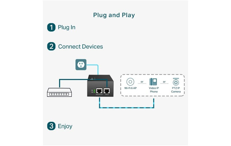 TP-Link Omada PoE++ Injector 60W POE170S