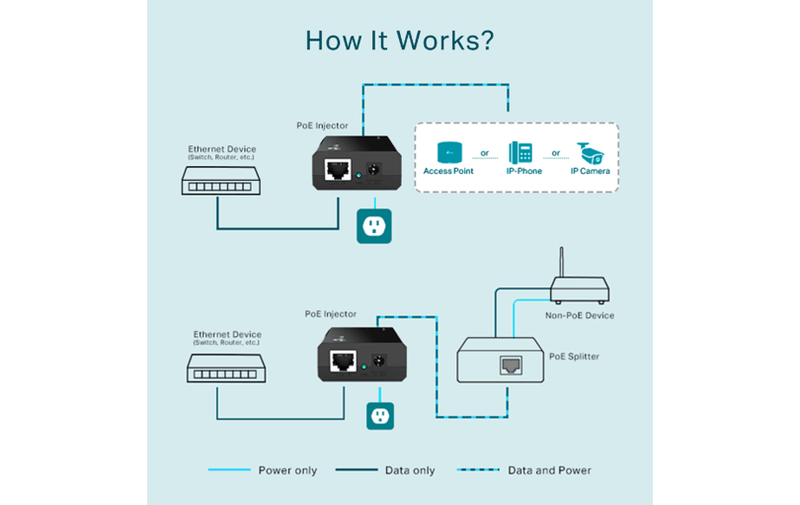 TP-Link TL-POE150S Omada PoE Injector IEEE 802.3af