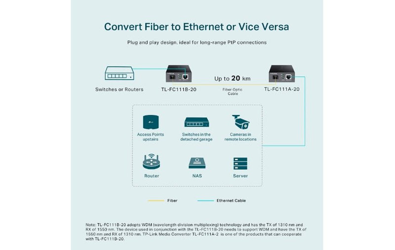 TP-Link TL-FC111B-20 Single-Mode SC 10/100 Mbps WDM Media Fiber Converter