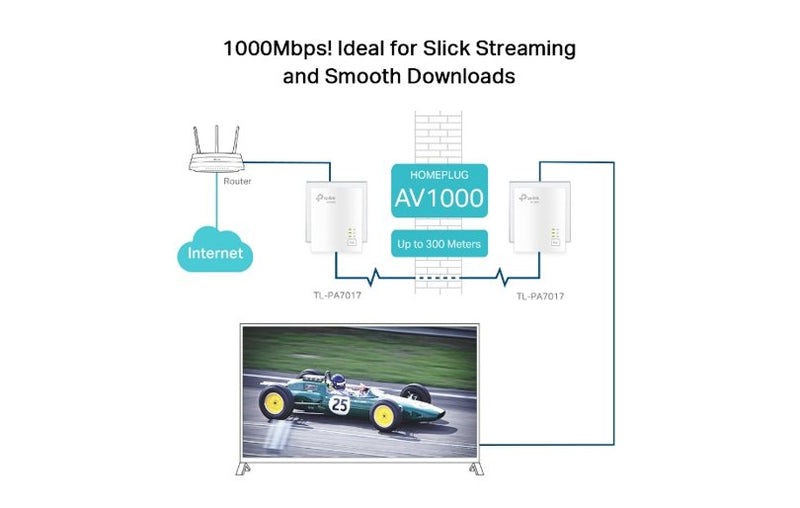 TP-Link SOHO AV1000 Gigabit Port Powerline Starter Kit AV2
