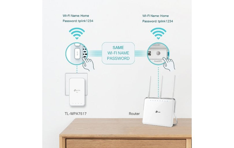TP-Link AV1000 Gigabit Powerline AC750 Wi-Fi Kit WPA7517 KIT
