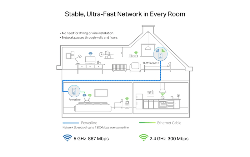 TP-Link SOHO AV1300 Gigabit Passthrough Powerline AC Wi-Fi Extender