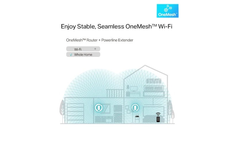TP-Link SOHO AV1300 Gigabit Passthrough Powerline AC Wi-Fi Extender
