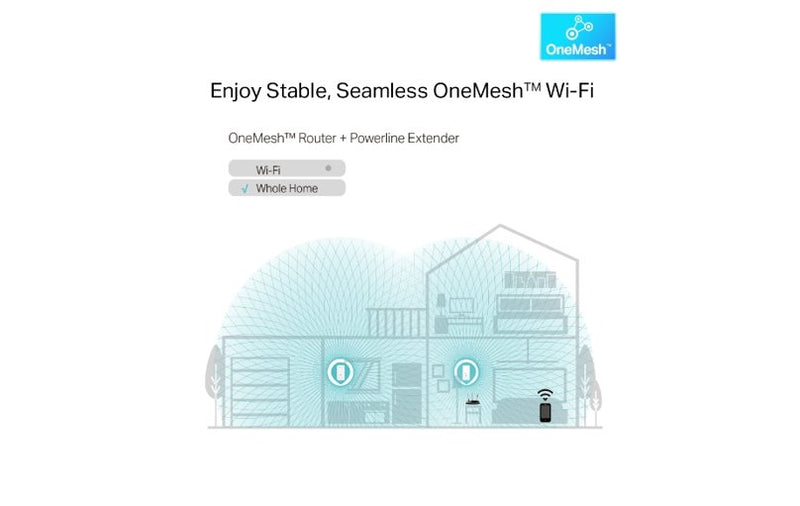 TP-Link AV1300 Gigabit Passthrough Powerline AC Wi-Fi Kit