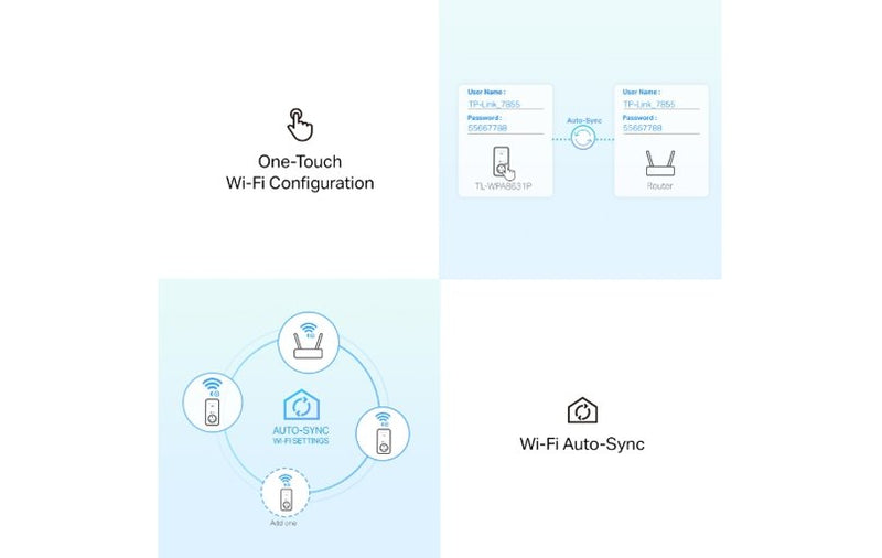 TP-Link AV1300 Gigabit Passthrough Powerline AC Wi-Fi Kit