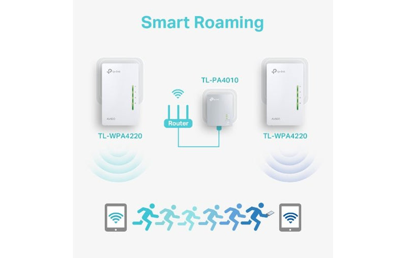 TP-Link SOHO AV600 300Mbps Wi-Fi Powerline Extender Starter Kit WPA4220