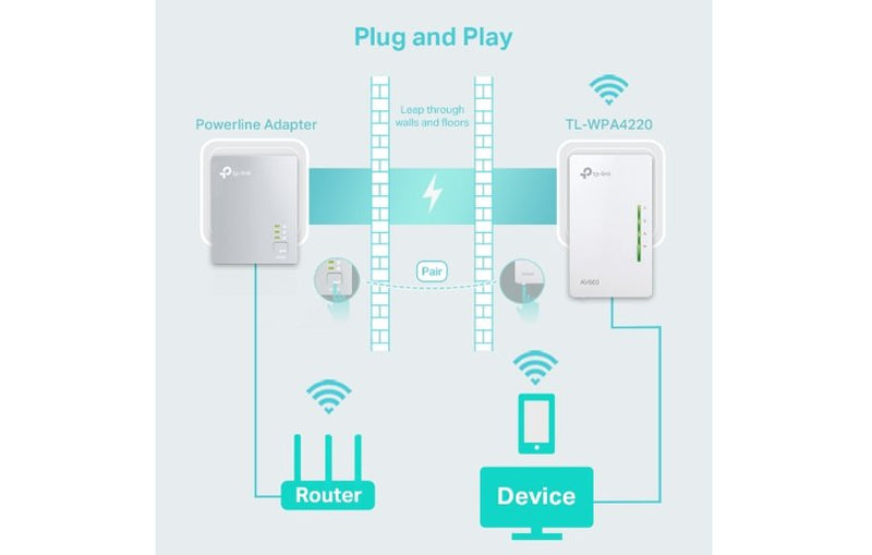 TP-Link WPA4220 AV600 Powerline N300 Wi-Fi Extender 2 Ports