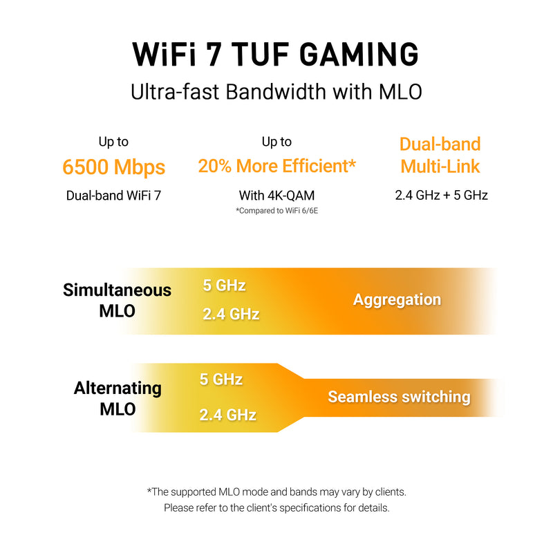 ASUS TUF Gaming BE6500 Gaming Router Black
