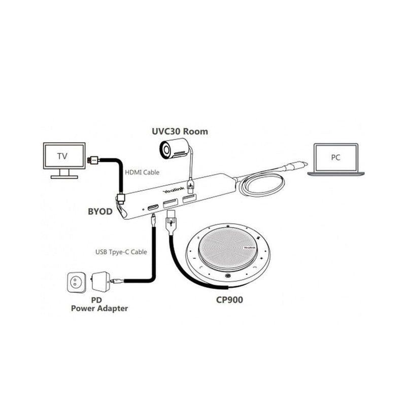 Yealink BYOD-Box Bring-Your-Own-Device Connection Hub