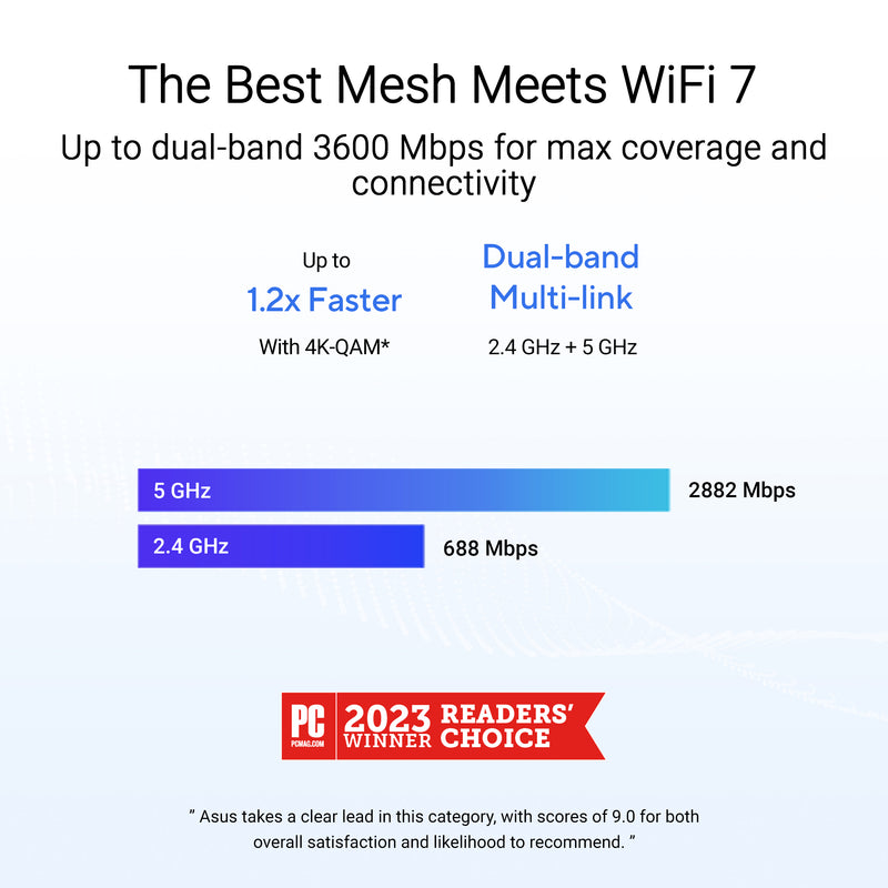 ASUS ZenWiFi BD4 Mesh Router White