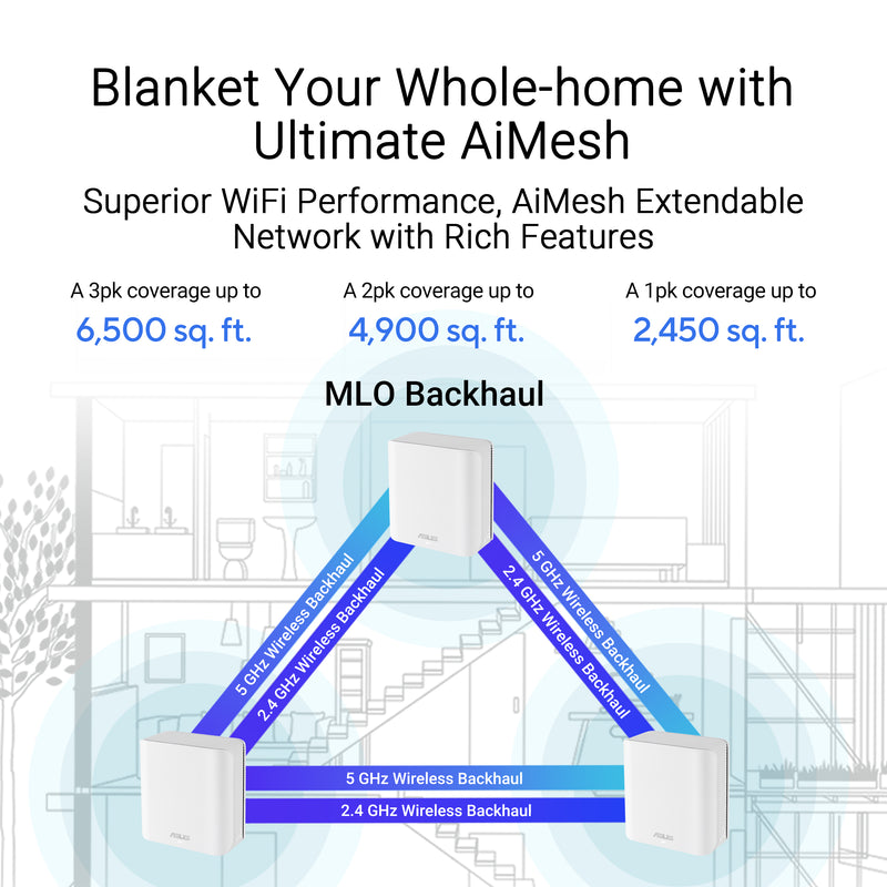 ASUS ZenWiFi BD4 Mesh Router White